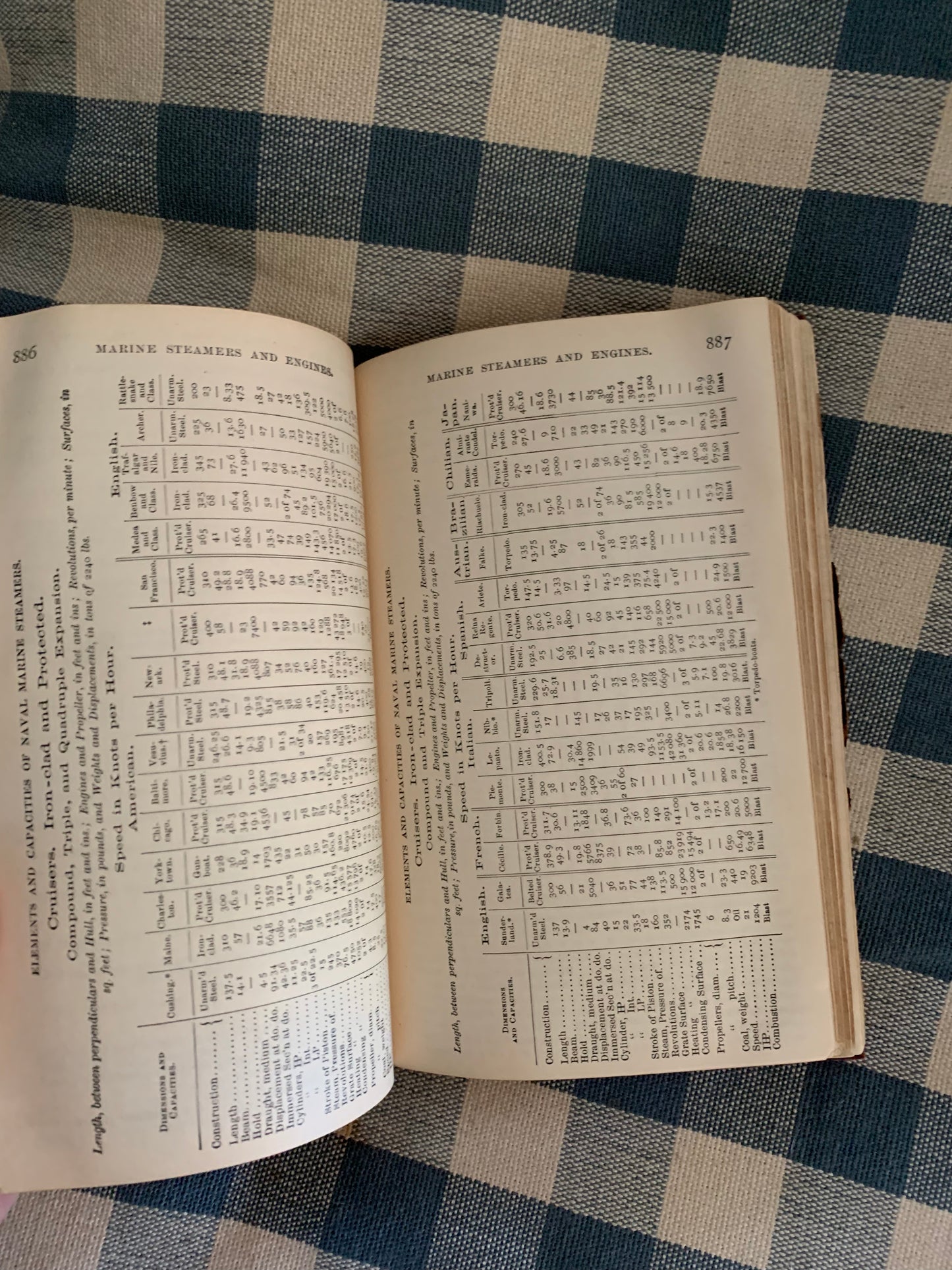 Antique Mechanics & Engineers pocket book
